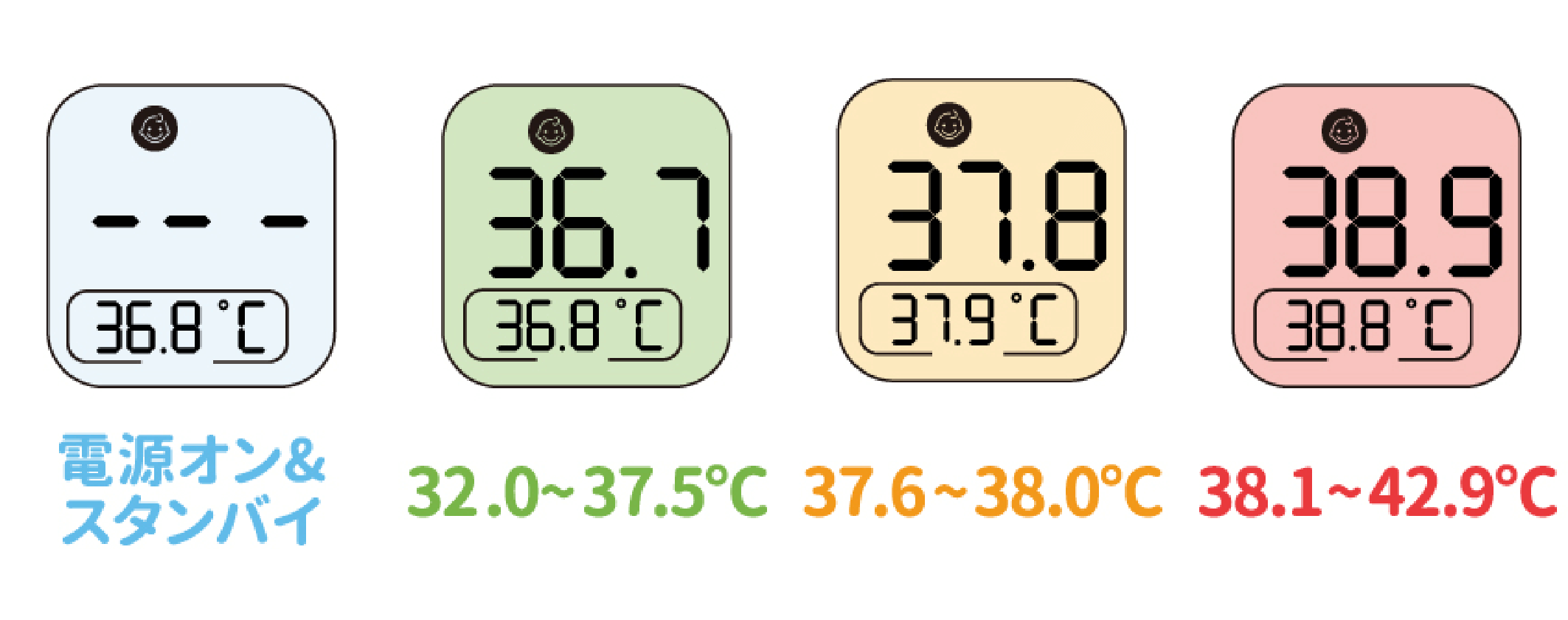 体温で変わる4色表示