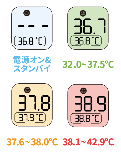 体温で変わる4色表示