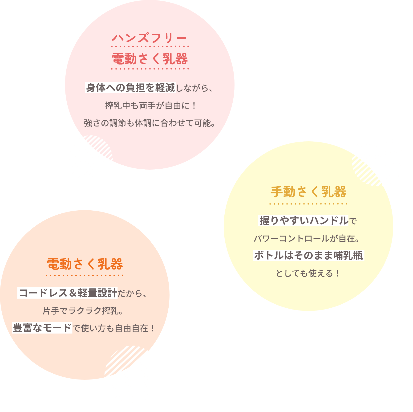 ハンズフリー電動さく乳器、手動さく乳器、電動さく乳器
